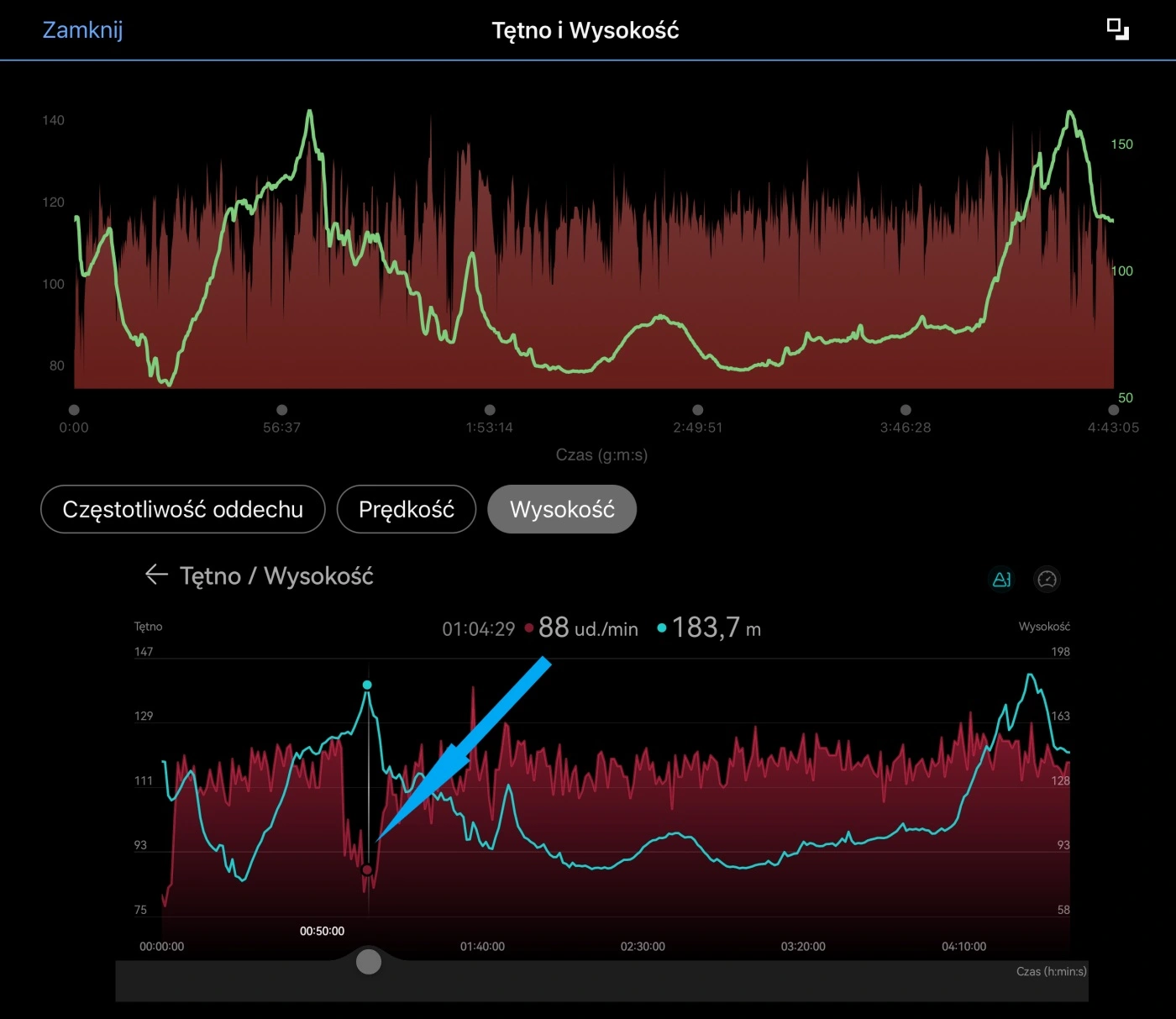 Wykres tętna i wysokości: HRM-Pro Plus, Huawei Watch GT 3 Pro