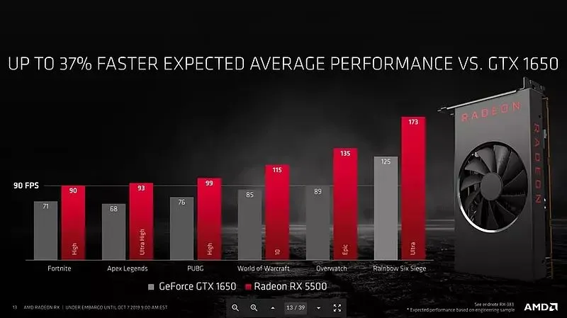 Radeon RX 5500 wydajnosc 2