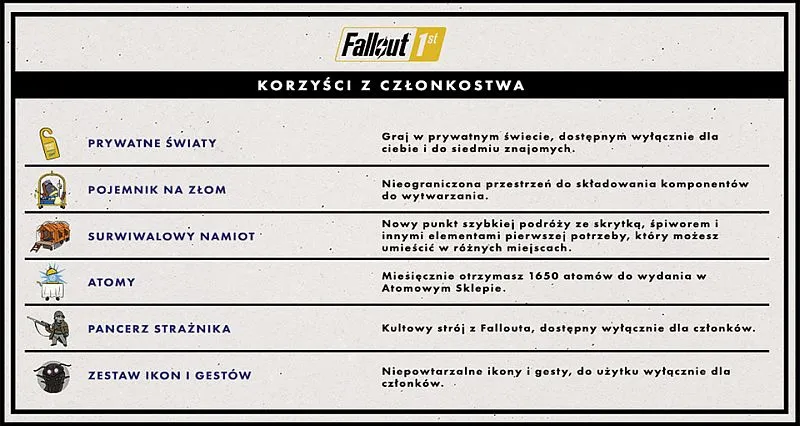 Fallout 1st cena