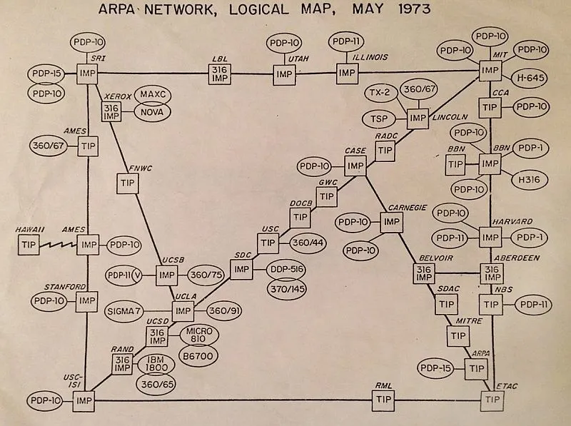 ARPANET