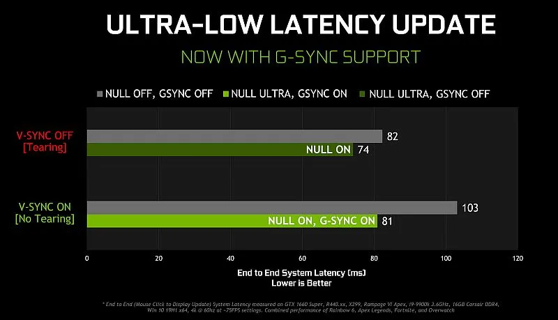 nvidia-ultra-low-latency-end-to-end-system-latency-testing