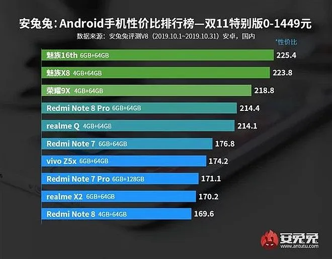 Najwydajniejsze smartfony 1