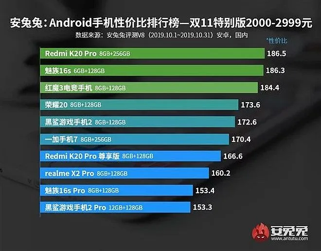 Najwydajniejsze smartfony 3