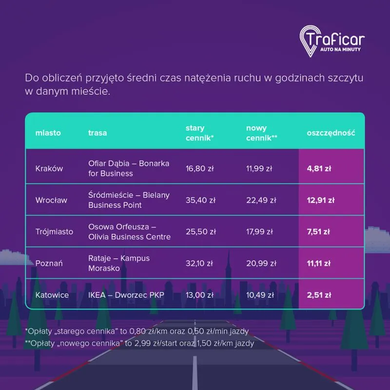 traficar nowy cennik