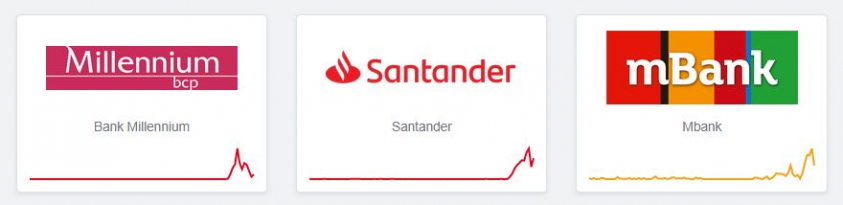 blik nie dziala downdetector