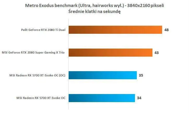 MSI Radeon RX 5700 XT