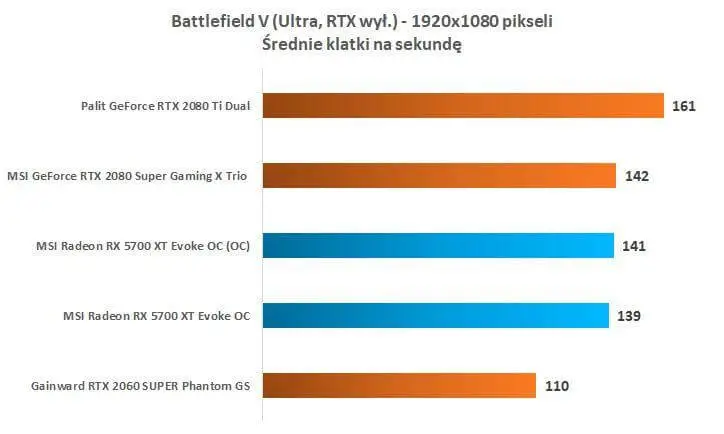MSI Radeon RX 5700 XT