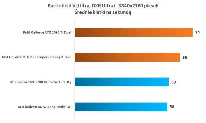 MSI Radeon RX 5700 XT