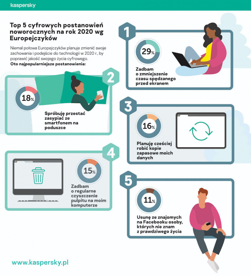 Cyfrowe postanowienia