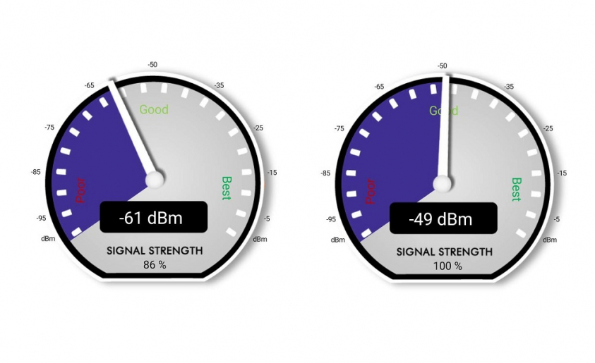 NetGear Wifi Analyzer