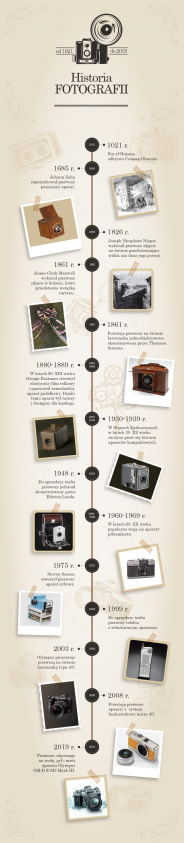 Historia fotografii infografika mini