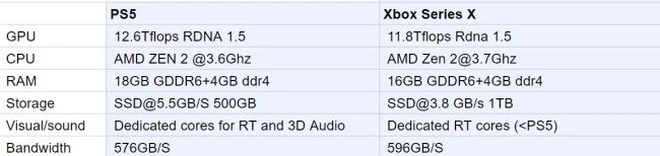 PS5 Xbox series x specyfikacja