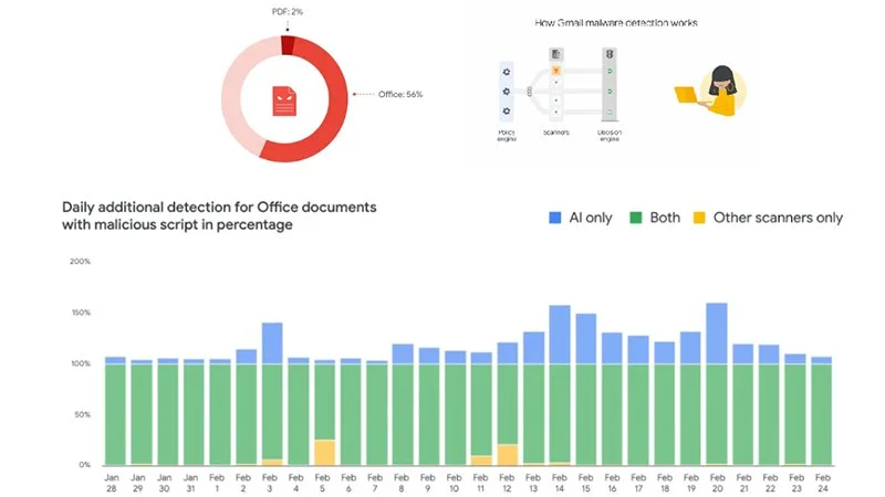 gmail bezpieczenstow 2