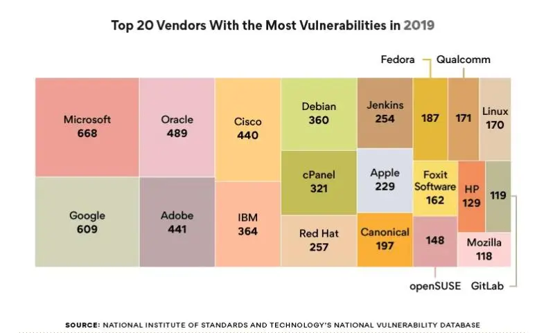 oprogramowanie luki 1