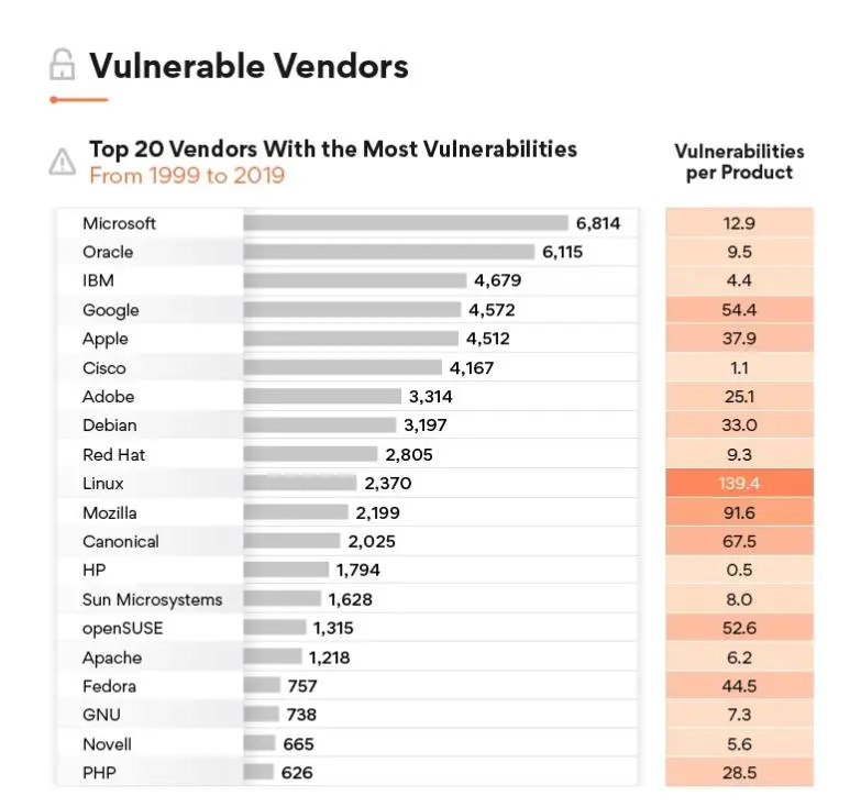 oprogramowanie luki 2