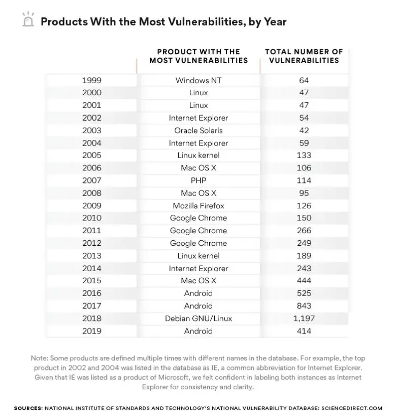 oprogramowanie luki 3