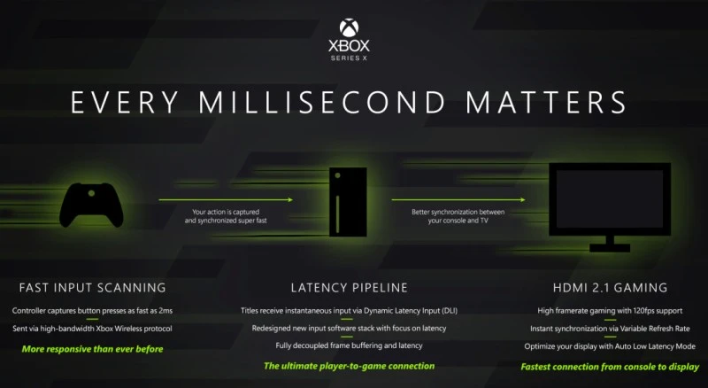 opoznienia xbox series x