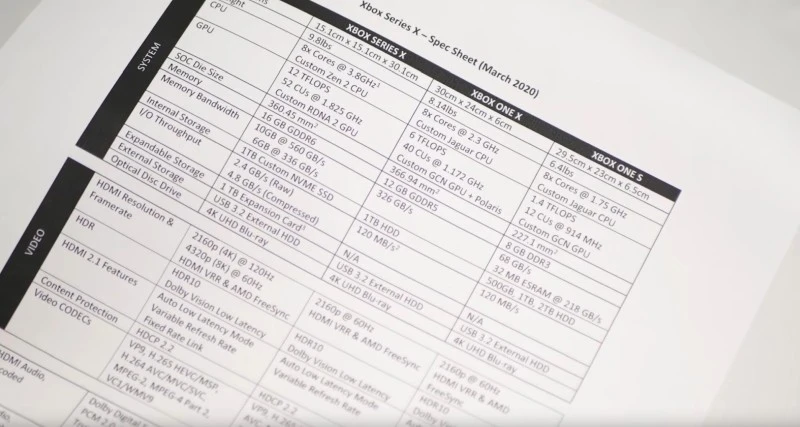 xbox series x specyfikacja