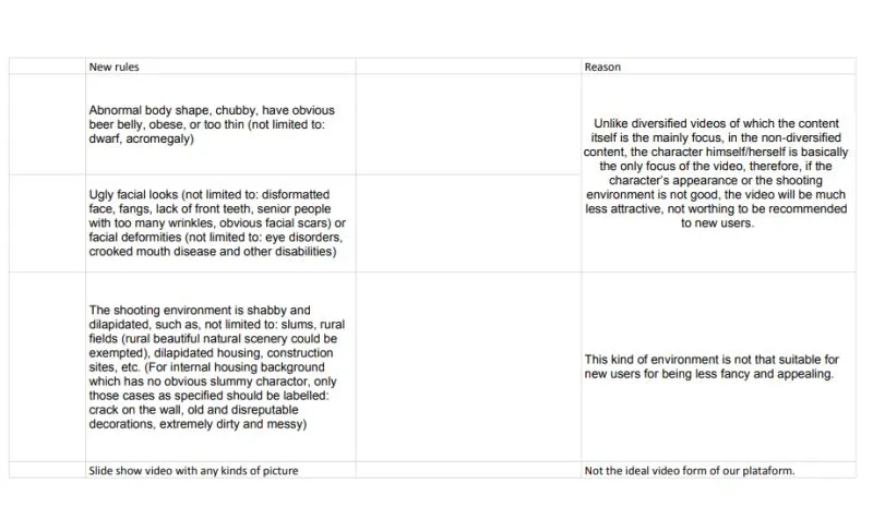 tiktok wytyczne brzydcy