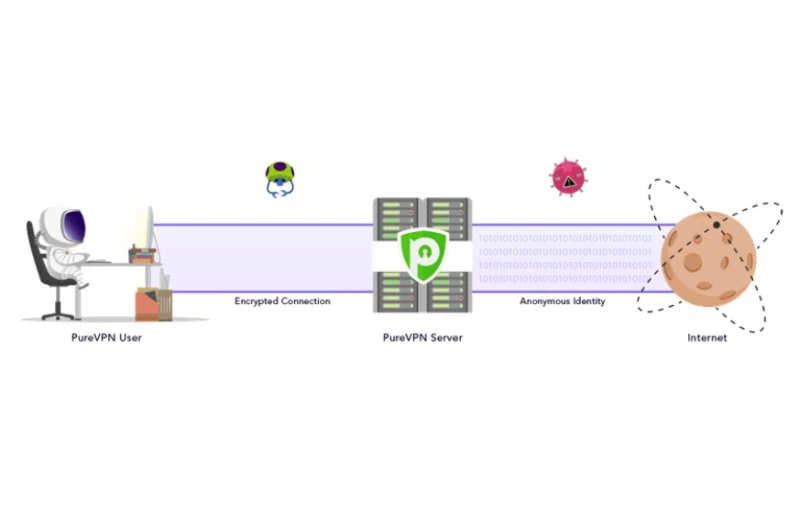 jak dziala vpn