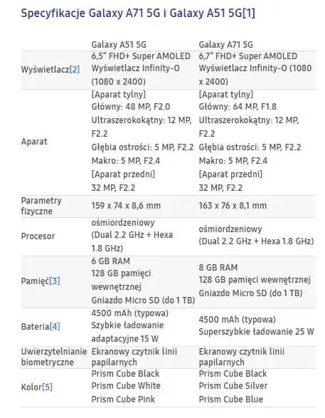 Samsung Galaxy A71 i Galaxy A51. Nie są drogie i wspierają 5G