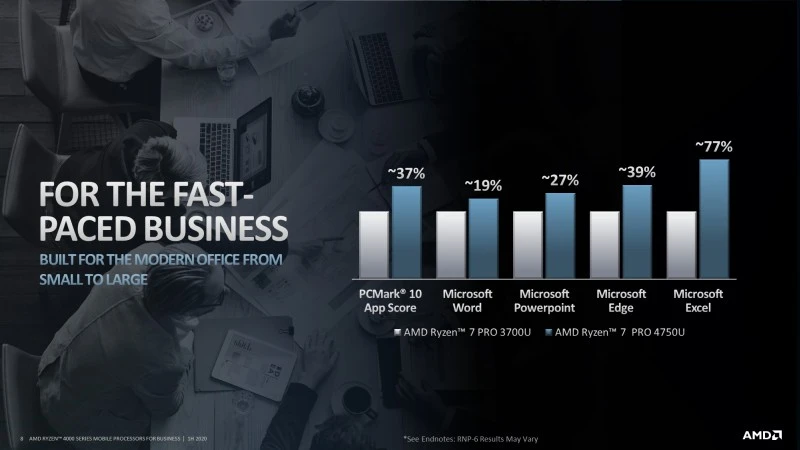 amd ryzen pro 4000 wydajnosc 1