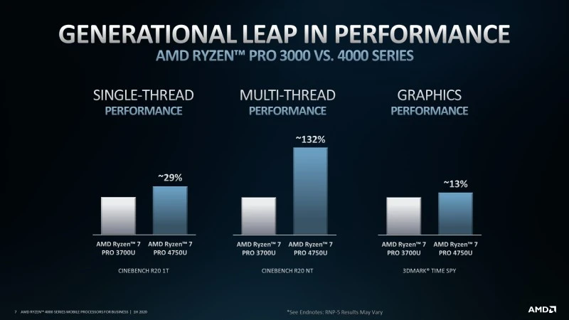 amd ryzen pro 4000 wydajnosc 2