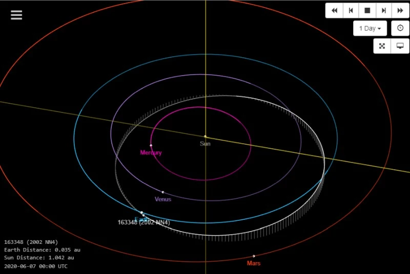 163348 2002 NN4 orbita