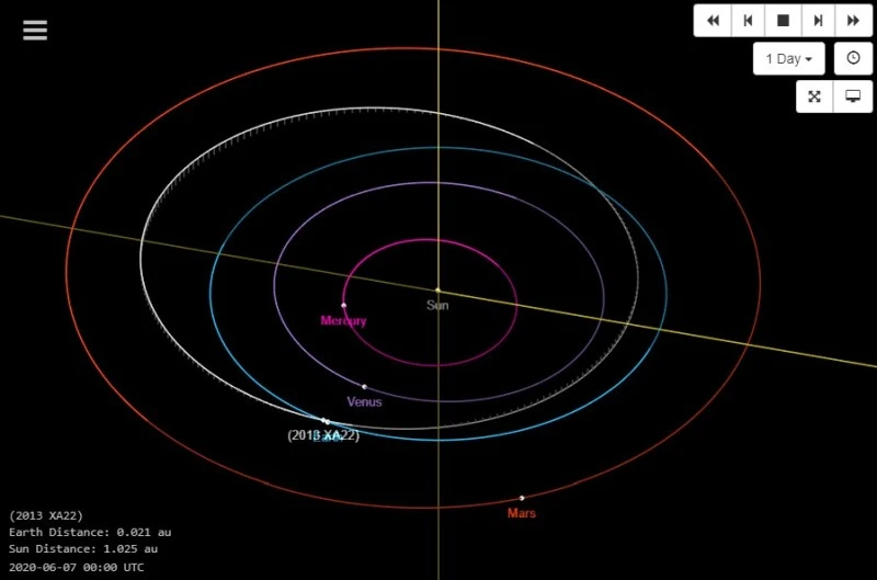 2013 xa22 orbita