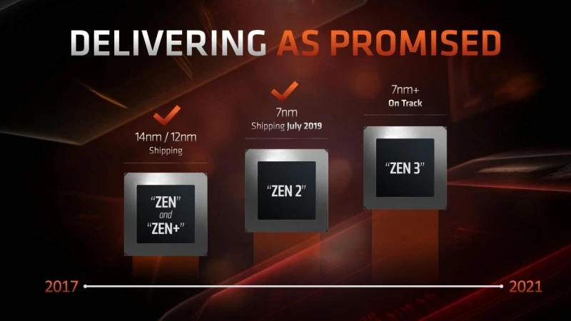 amd roadmap