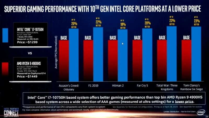 intel slajd amd