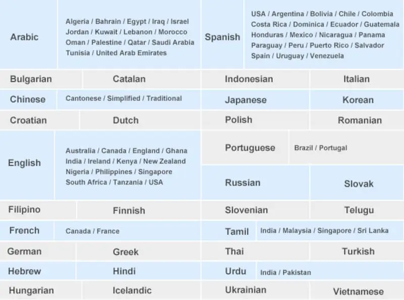 Timekettle M2 lista języków