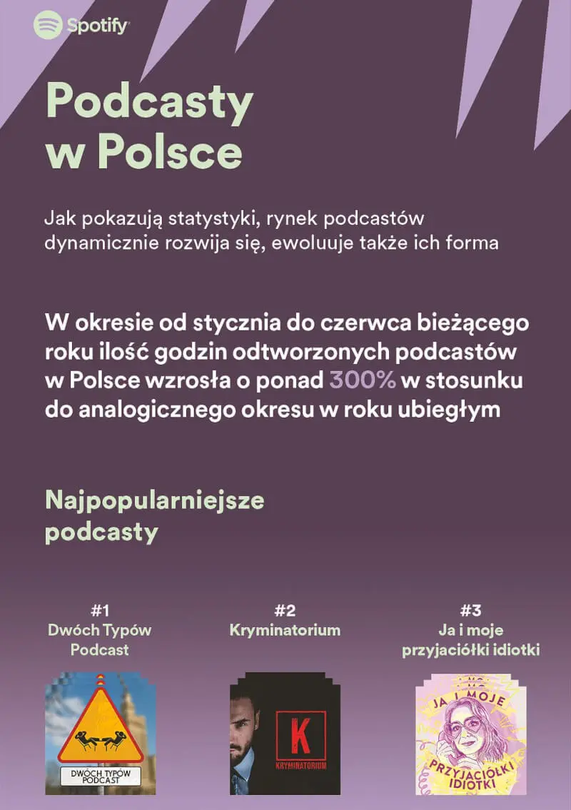 Podcasty w Polsce