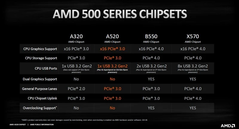 amd 500