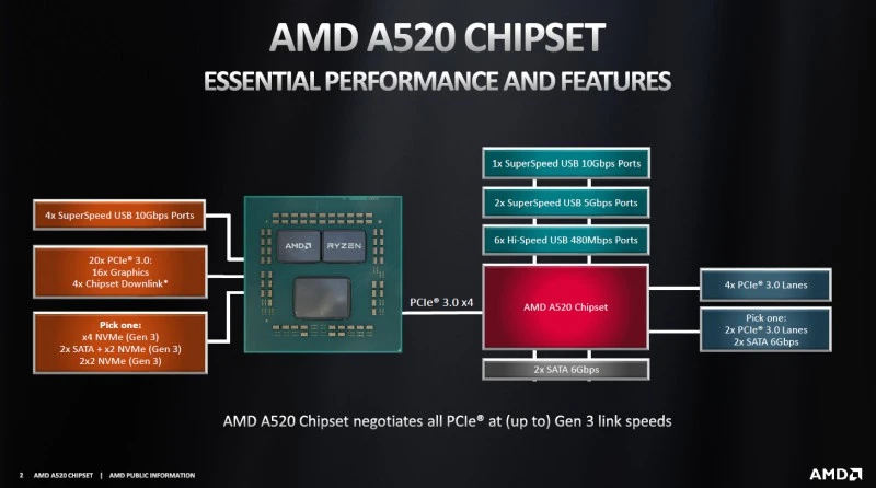 amd 500 2