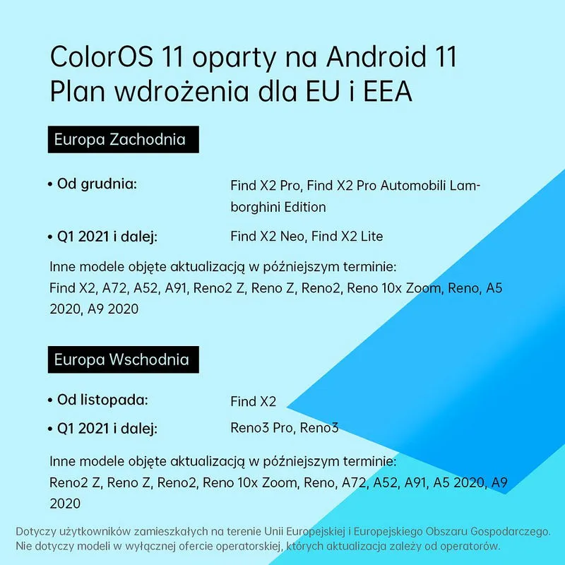 ColorOS 11 plan aktualizacji