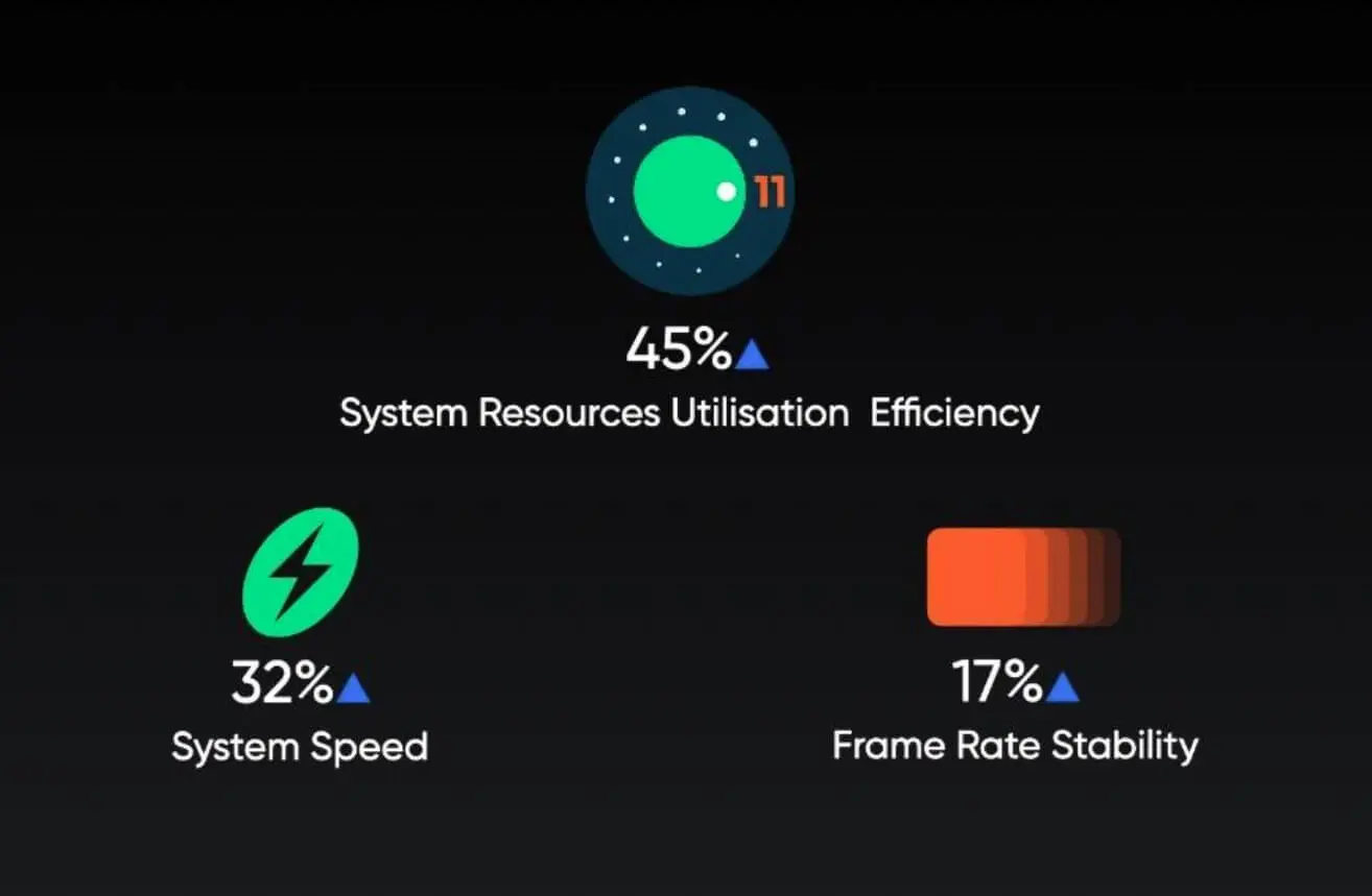 realme UI 2.0 oficjalnie