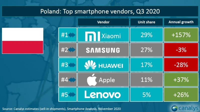 Xiaomi Europa