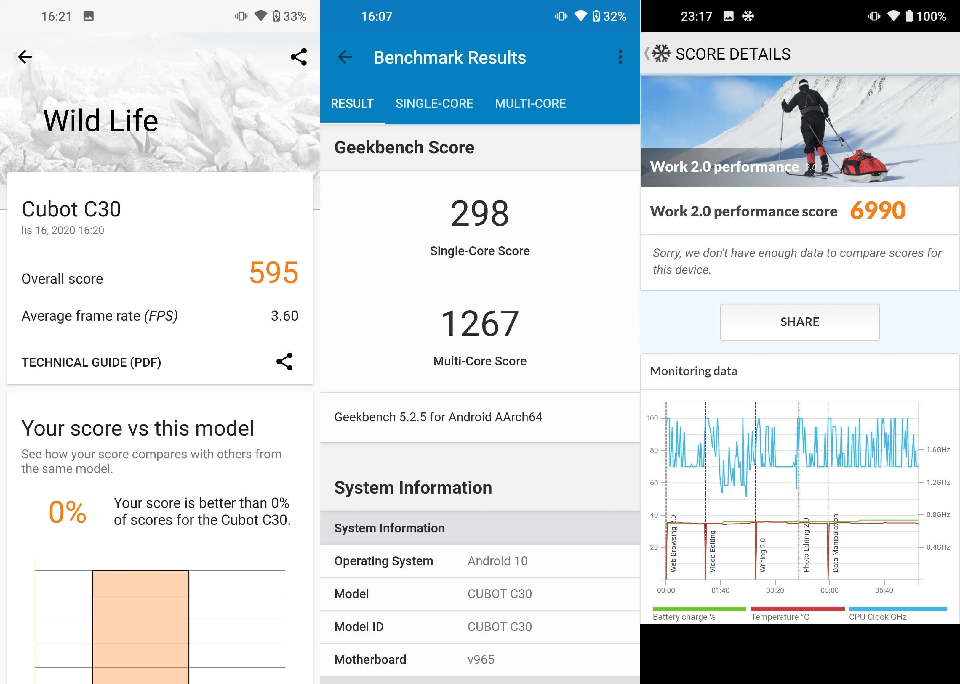 testy wydajnosci benchmarki cubot c30