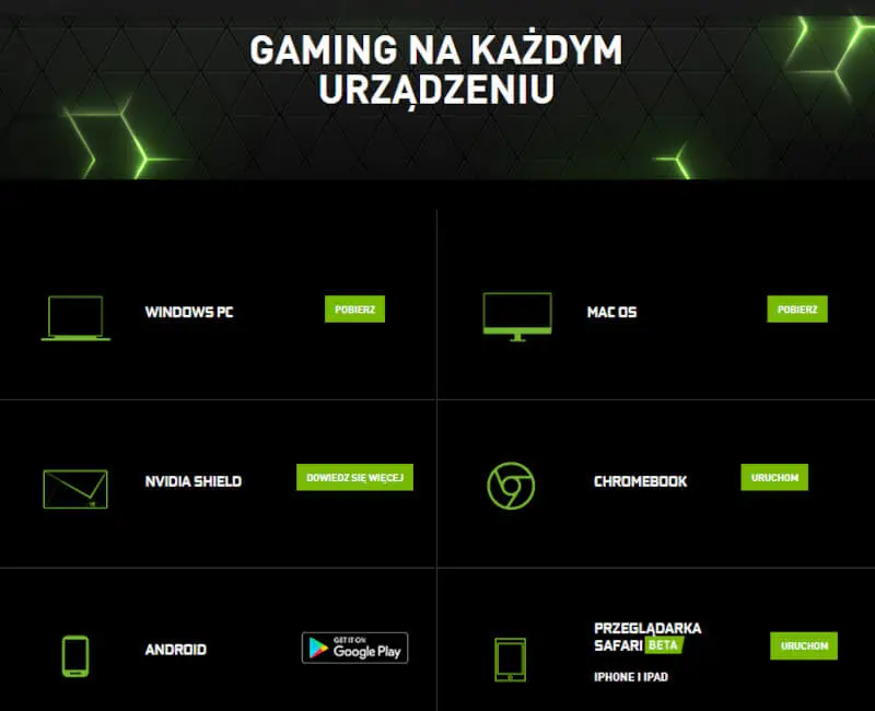 Platformy GeForce Now