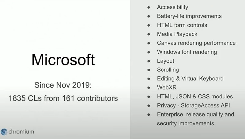Microsoft-Chromium-contribution