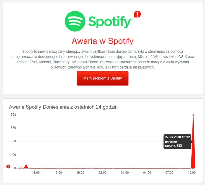 spotify awaria