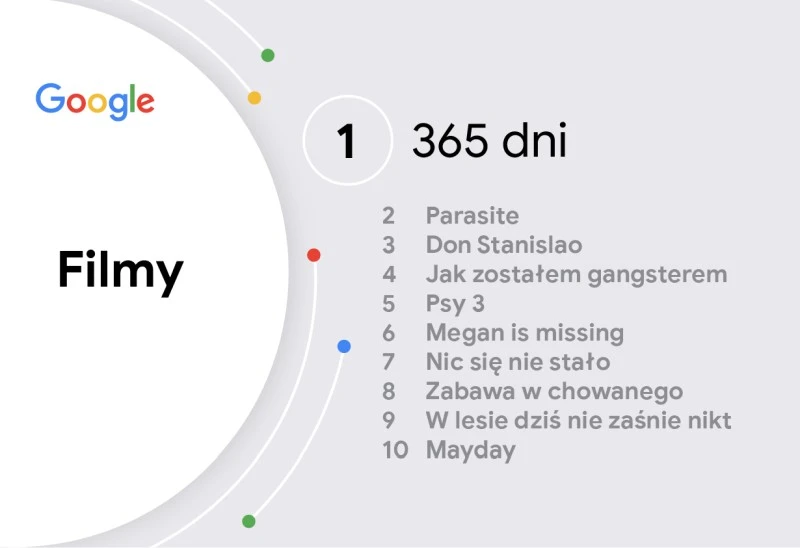 Rok 2020 w wyszukiwarce Filmy