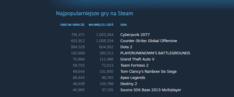 steam-statystyki