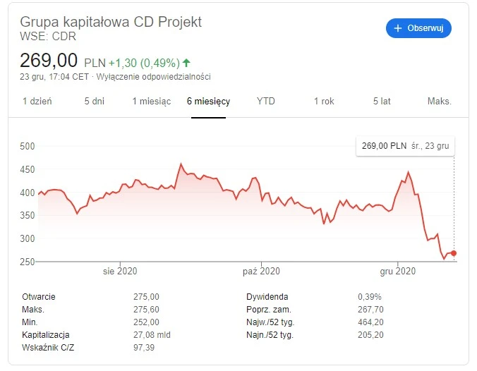 kurs cd projekt