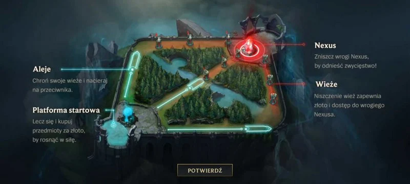 League of Legends Wild Rift 2