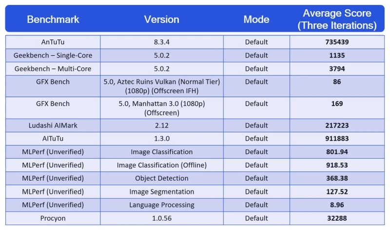 snapdragon 888 wydajnosc
