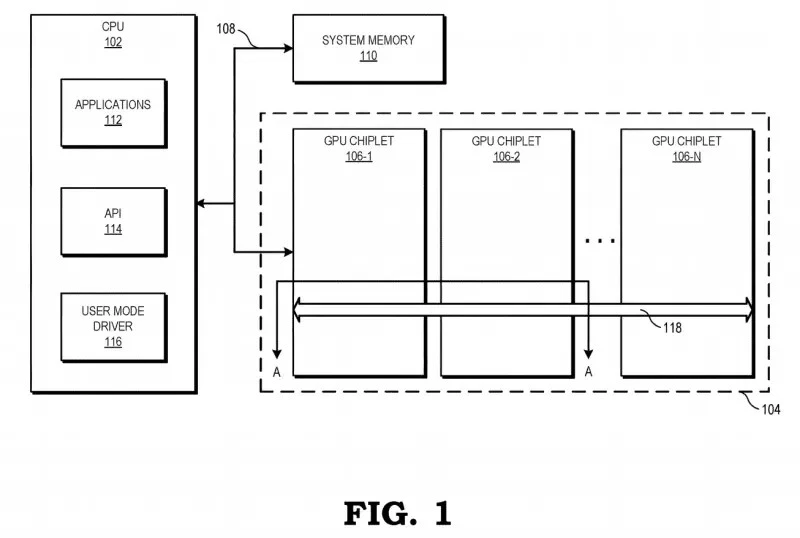 schemat 1 chiplet AMD