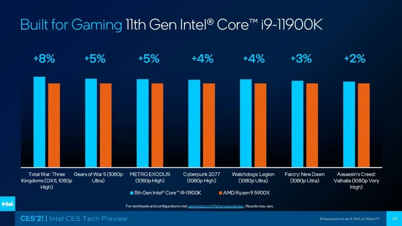 Intel Core 11 gen