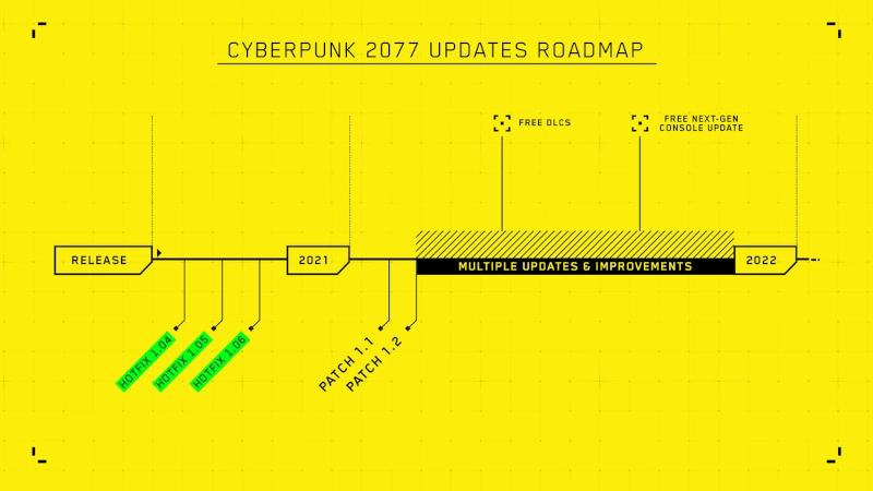 Cyberpunk 2077 plany na najbliższy rok